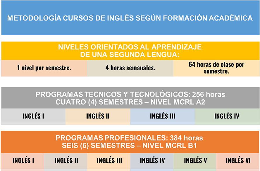 metodologia cursos ingles estudiantes