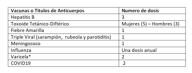 vacunas ingreso de internos