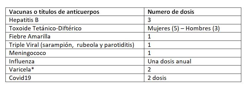 vacunas ingreso de residentes