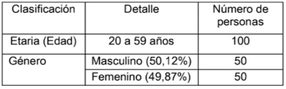 datos del sector sucre