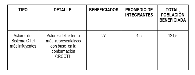 poblacion-objetivo1-ctei-bolivar