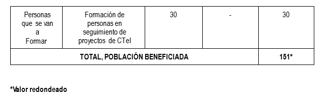 poblacion-objetivo2-ctei-bolivar