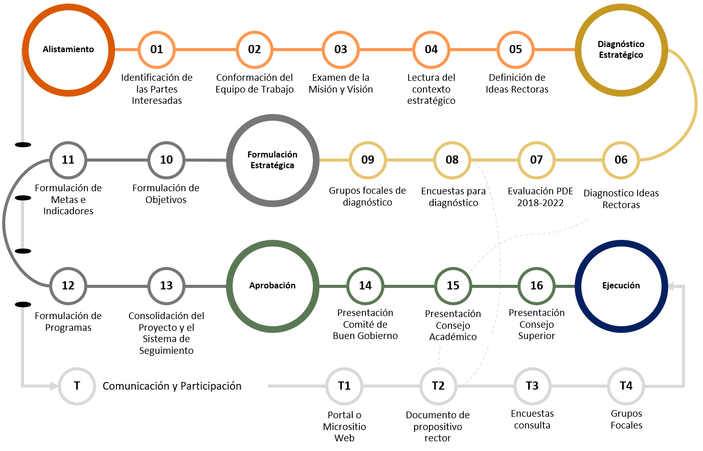 Ruta Metodologica PDE